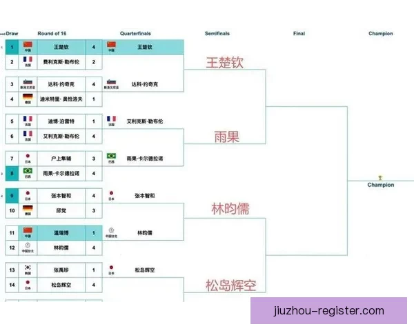 世界杯精彩对决比分预测与胜负分析全攻略