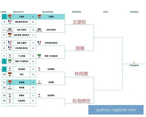 世界杯精彩对决比分预测与胜负分析全攻略 世界杯精彩对决比分预测与胜负分析全攻略