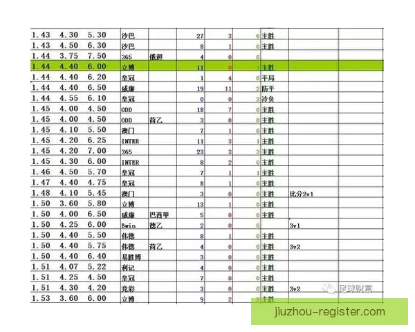 足球竞猜赔率分析技巧 揭秘如何通过赔率预测比赛结果 足球竞猜赔率分析技巧 揭秘如何通过赔率预测比赛结果